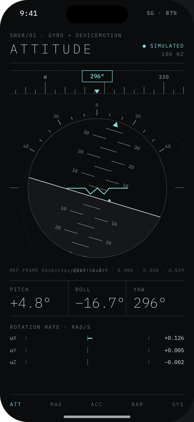 Attitude screen with artificial horizon
